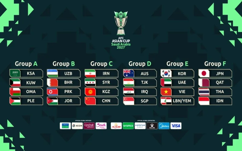 bxh vong loai asian cup 2027 moi nhat top 10 cai ten dung dau
