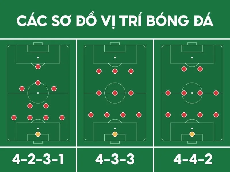 CF là vị trí nào trong bóng đá